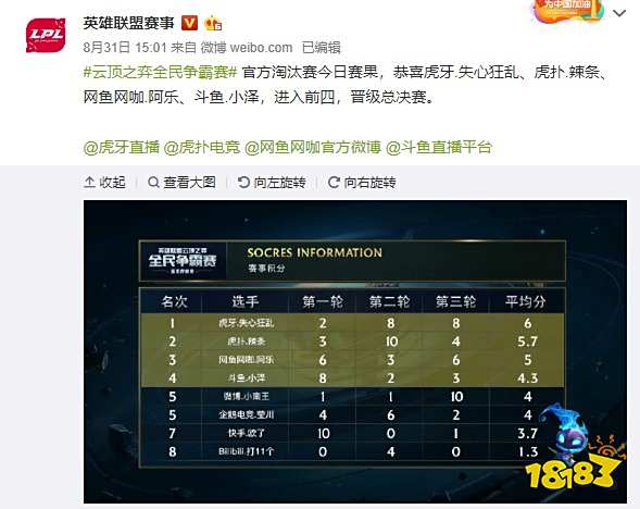 潜力和市场 潜力和市场