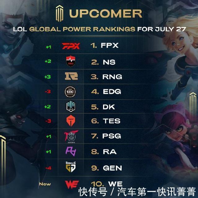 天赋与实力 天赋与实力